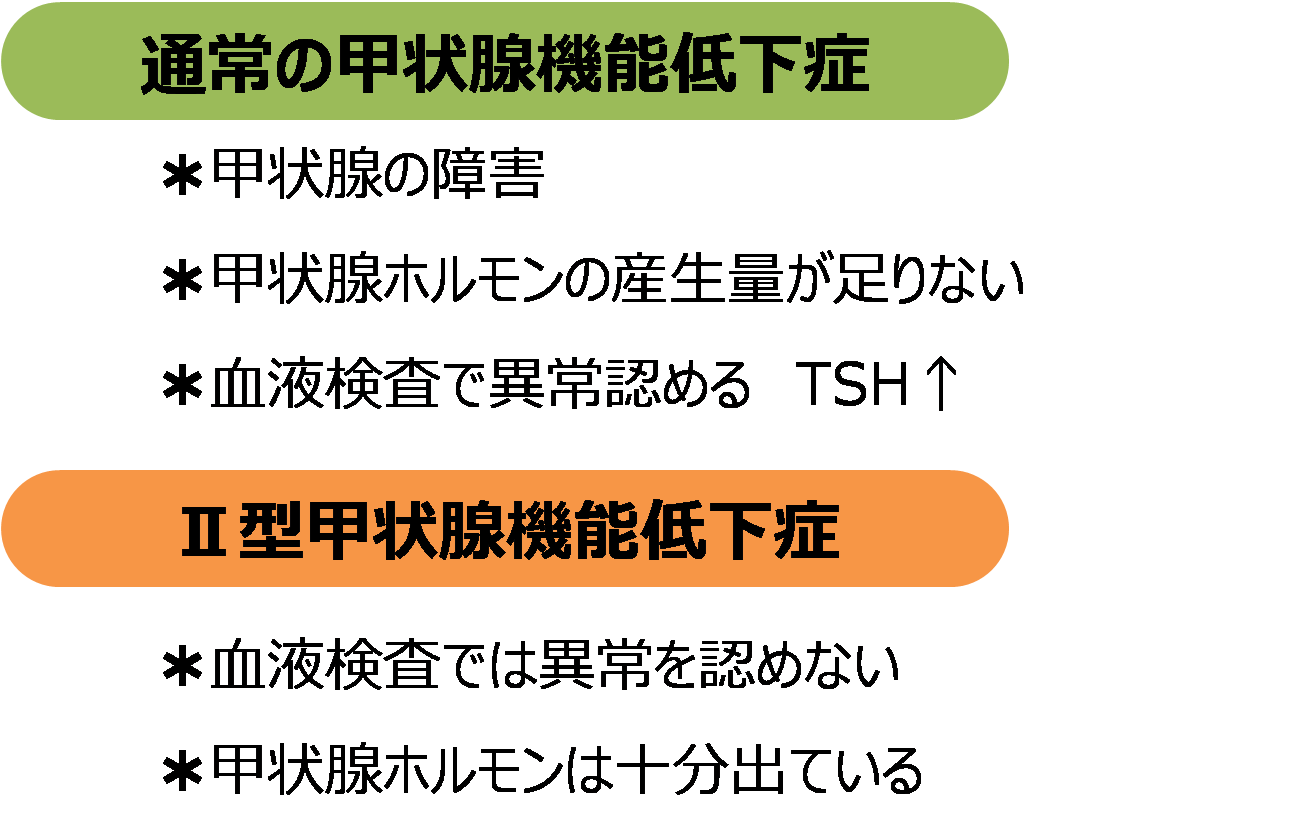 医師の診察を受ける時期
