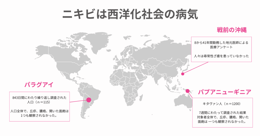 ピロリ菌の感染地域とニキビ関連研究の分布
